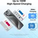Haribo 100W GaN Wall Charger, 4-Port USB-C & USB-A Fast Charging, PD 3.0 & QC 4+ / 4.0, Compatible with iPhone, Galaxy, Pixel, iPad, Tablets, Nintendo Switch, AirPods