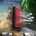 KAX Premium Engine Air Filter, GAF020 (CA10159) Replacement for Toyota Prius Base 1.5L L4 Electric/Gas 2004 2005 2006 2007 2008 2009, 200% Longer Life