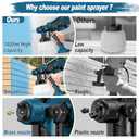 Paint Sprayer Tool 800W High Power Electric Spray Paint Gun Easy to Clean for Furniture Cabinets Fence Walls Door Garden Chairs Blue