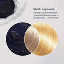 milk_shake icy blond conditioner | award winning toning conditioner with black pigment to neutralize yellow and brass in platinum blonde hair | hydrates and brightens cool tones
