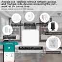 Smart Multi-mode Gateway: ZigBee 3.0 & Bluetooth & Mesh Hub, App Remote Control, Intelligent Bridge Wireless Smart Home Gateway Voice Control via Alexa/Google Home (ONLY Surport Tuya Smart Devices)
