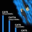 Dacrown Cat 8 Ethernet Cable 20 ft Shielded, Indoor & Outdoor, Heavy Duty High Speed Direct Burial 26AWG Network Wire, 40Gbps 2000Mhz SFTP Patch Cord, in Wall& Weather proof RJ45 Cable for Router/Modem