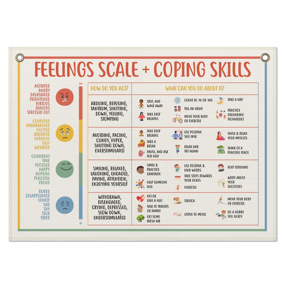 Mental Health Wall Decor, Common Core Beliefs CBT Poster for Kids Adults