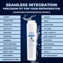 Mist GSWF Water Filter Replacement for GE, Refrigerator Water Filter compatible with GSWF Smart Water, GSWFDS, 100749-C, 100810/A, 238C2334P001, Kenmore 46-9914 (2 pack)