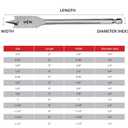 13 Piece Spade Drill Bit Set, Paddle Flat Bit for Woodworking, Hole Cutter Wood Drill Bit Set with Quick Change Shank, 1/4" to 1-1/2", Nylon Storage Pouch Included