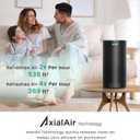 Afloia Air Purifiers for Bedroom Home Large Room, 2.4GHz Wi-Fi Smart 3 in 1 Filter Air Purifiers for Pets Allergy Odor Smoke Dust Mold Pollen, Air Cleaners Work with Alexa and Google Assistant
