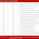 Sterling Seal & Supply 123 Silicone O-Ring, 70A Durometer, Red, 1-3/16" ID, 1-3/8" OD, 3/32" Width (Pack of 5)