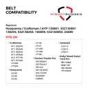 130801 Craftsman Ground Drive Belt Replacement, Length 95.25", Heavy Duty, Durable, Aramid Cord Belt Replaces 532130801, 138255, 532138255, 160855, 532160855, 24690, 21547026 for Husqvarna/AYP
