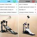 Bass Drum Pedal, Kick Drum Pedals Beater Head Bass Pedal for Drum Set
