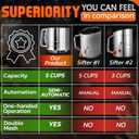 5 Cup Flour Sifter for Batch Baking Easy One-Hand Press, Double Mesh, Comfortable Grip & Dishwasher Safe Large Capacity Flour Sifter Stainless Steel for Powdered Sugar, Cocoa, Pastry & Pancake Mix