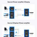 Highwings 50 ft/15.24M HDMI Cable Fiber Optic 8K & 4K, in-Wall CL3 Rated Long HDMI 48Gbps High Speed [8K@60Hz] Dynamic HDR/eARC/HDCP 2.2&2.3/ 3D, from Source to Display Compatible for Desktop GPU