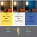 Sylvania ECO LED Light Bulb, A19 60W Equivalent, Efficient 9W, 7 Year, 750 Lumens, 2700K, Non-Dimmable, Frosted, Soft White - 8 Pack (40821)