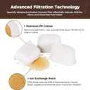 Premium 6-pack Water Filters For Replacement Breville BWF100 with Ion Exchange Resin inside