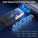 Cat 8 Ethernet Cable 50FT, High-Speed Braided Internet Cable Network Cord with Gold Plated RJ45 Connector 40Gbps 2000Mhz Heavy Duty LAN Cable Shielded Indoor