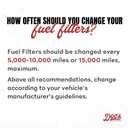 Doc's Diesel Fuel Filter DFD4625 | Compatible with Ford 6.7L Powerstroke F250, F350, F450 2017+ | Replaces FD4625