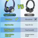 Kids Headphones with Cord , Wired Over Ear Headsets with Microphone Limited Volume 85dB/ 94dB, Portable Wired Headphones for Kids Boys Girls Teens Children Online School/Travel/iPad/Tablet/Cellphone