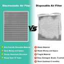 20x25x1 in. MERV 8 Reusable Washable HVAC Furnace Air Filter