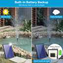 POPOSOAP Solar Fountain Pump with 3600mAh Battery Backup, 8W Solar Powered Bird Bath Fountain with Dry-run Protection & Double-layer Nozzles 5Ft Tubing for Pond, Bird Bath, Backyard Water Feature
