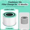 2025 Upgraded 2 Pack Core 300s Pet-Enhanced Filter for Levoit Core 300 Core 300s Air Purifier, Core 300-RF/300S-RF, 12 Months Lifespan, 3-in-1 H13 True HEPA, Activated Carbon Filtration,Green