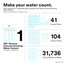 3M Aqua-Pure Under Sink Reverse Osmosis Filtration System 3MRO401