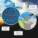 12Pcs Sobriety Coin Monthly Milestone, 1-12 Months Sobriety Chip Set, AA Chips and Medallions Sobriety Gifts for Men Women Alcoholics Anonymous Gifts(Set of 12)