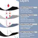 Goat Union Organic Cotton Boyleg Period Underwear for Women & Teens - Moderate Absorbency Period Panty Black, Size S, Pack of 1 (Black, S)