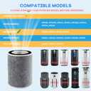 HP302 HP202 Filter Replacement Compatible with Shark HP200 HP201 HP202 HP232 HP301 HP302 AP1000 HC501 HC502 MAX Clean Sense iq Air Purifier filter, Part# HE2FKBASMB,HE2FKBAS,HE2FKPET,HE2FKPRO,2 Pack