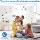 Plug In Air Ionizers - Negative Ion Technology Air Purifier - Quiet Operation Air Freshener for Home, Bedroom, Office, Garage Room - Portable Air Purifiers Odor,Pets Smell - Air Cleaner White (4 Pack）