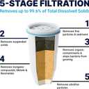 ZeroWater Official Replacement Filter - 5-Stage 0 TDS Water Filter Replacement IAPMO Certified to Reduce Lead, Chromium, and PFOA/PFOS 4-Pack