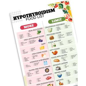 Hypothyroidism Food Guide & Diet Poste, Foods Good For Hypothyroidism