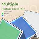 Air Purifier for Home Large Room Bedroom Up to 2000Ft with PM2.5 Display Air Quality Sensor&Smart Auto Mode, 3-Stage Filter Cleaner Odor Eliminator, Remove Pet Dander Pollen Allergy Dust Mold Smoke