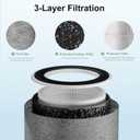 2Pack HP201 HP202 Replacement Filter, Compatible with Shark HP200 Series &HC502 Air Purifier MAX,HP200 Series HP202 HP201 &HP232 Filter Cleans Up to 99.98% Particles #HE2FKBAS,HE2FKBASMB