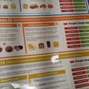 Understanding Nutrition Gym Poster - EXTRA LARGE 33” x 23.5” - Laminated - Inludes Online Video Training Support- Exercise & Fitness Charts by Posterfit
