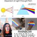 QFkris 6 Pack K9 Optical Crystal Photography Prism Set, Include 50mm Crystal Ball, Cube,Optical Pyramid, 50mm & 150mm Triangular Prism,60mm Dome Magnifying with Cloth for Teaching, Playing