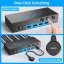 8K/4K Displayport 1.4 KVM Switch 2 Monitors 3 Computers Dual Monitor 8K@30Hz/4K@144Hz 3 Port Dual DP1.4 USB 3.0 KVM Switches 3 PCs Share 2 Monitors & 4 USB 3.0 Devices with Desktop Controller