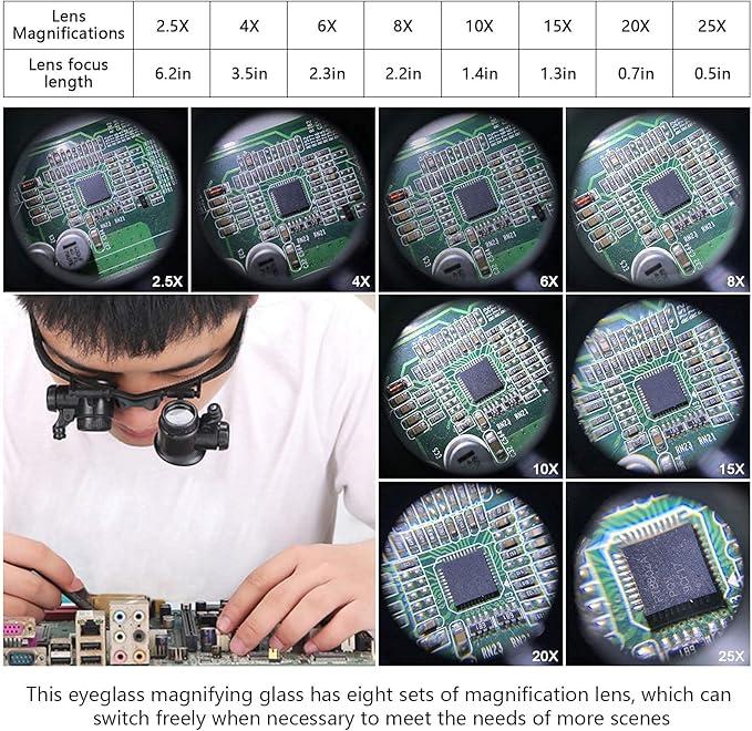 Head Mount Magnifying Glass with LED Light, Jewelers Loupe Magnifier with 8 Interchangeable Lens 2.5X/4X/6X/8X/10X/15X/ 20X/25X for Close Work/Electronics/Eyelash/Crafts/Jewelry/Repair