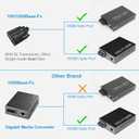 Mini Gigabit Fiber Media Converter RJ45,10/100/1000Base-Tx to 100/1000Base-Fx Dual SC Fiber Single-Mode, Built-in Fiber Module Up to 20km