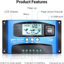 MPPT Solar Charge Controller 30A 12V/24V Auto Solar Panel Intelligent Regulator with Dual USB Port LCD Display for Lead Acid Batteries