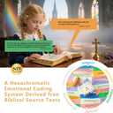 Inspirational Bible Verse Jar for Kids Teen Men Women,First Communion Gifts for Girls Boys,Cultivating Virtues from Bible Verses,Biblical Christian Gifts for Women Men Mom Sister Daughter Son Friend