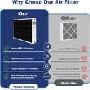 X6675 Merv 16 20x25x5 Furnace Air Filter Compatible with Lennox X6675 and Lennox HCC20-28 HVAC System, Part Number HCF20-16, 2 Pack