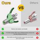 Grease Coupler Tips,Upgrade to 17000 PSI, Double Handle Quick Lock Release Grease Tips Ends Couplers, Compatible with All Grease 1/8" NPT Fitting