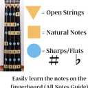 Fantastic Finger Guide for Violins - Music Accessories for String Instruments, Fingerboard and Fretboard Stickers, Learn to Play Violin or Fiddle Notes, Combo: D Major and All Notes Guides 1/2 SIZE