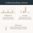 Kichler Horizon 6.5 LED Downlight/Ceiling Light 3000K in White, LED Ceiling Light Fixture for Modern Interiors, 43848WHLED30T