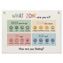 ELSGFHSU Mental Health Wall Decor, Feelings Chart, Zones of Regulation Banner, Therapy Office Poster, What Zone Are You In Emotional Learning Wall Art for Calming Corner Counseling Office, 30x20 Inch