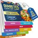 [480+ FOODS] Diabetic Food List With Glycemic Index Information - Magnet Diabetes Food List Chart Booklet With Glycemic Index 2026 Version For Newly Diagnosed, Type 1, Type 2 Diabetes (Large Size)