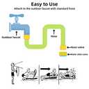 VEEST 33 FT Extra Long Water Slides for Kids Adults, Giant Double Lawn Water Slip Heavy Duty with 2 Bodyboards, Summer Water Slides with Crash Pad for Backyard Outdoor