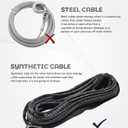 1/5'' x 50FT Winch Rope, Car Accessories Synthetic Winch Rope,10000LBS Winch Cable with Protective Sleeve and Thimble, Automotive Replacement, Suitable for Off-Road Vehicles, UTV, ATV, SUV (Black)