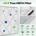 3-Pack True HEPA HE401 Air Purifier 4 Models HE400/HE401/HE402,H13 Grade Filtration System with Fine Pre-Filter,He401 Replacement Filter 3-Pack