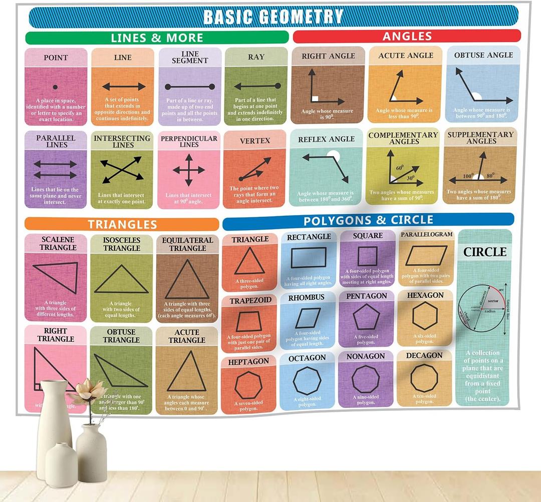 PARTH iMPEX Large Educational Math Posters - 56" x 45" Geometry Lines Shapes Triangles Angles Mathematics Themes Classroom Decor Banner for Middle and High School Teachers, Washable Fabric