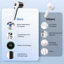 PUFTEM Electric Spin Scrubber, Cordless Shower Scrubber with Battery Level Display, 2 Speeds Electric Scrubber for Cleaning with 6 Replaceable Heads, Cleaning Brush for Bathroom/Sink/Window